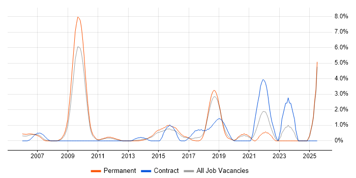 Job vacancy trend for Customer Engagement in Maidenhead Job vacancy trend for Customer Engagement in Maidenhead