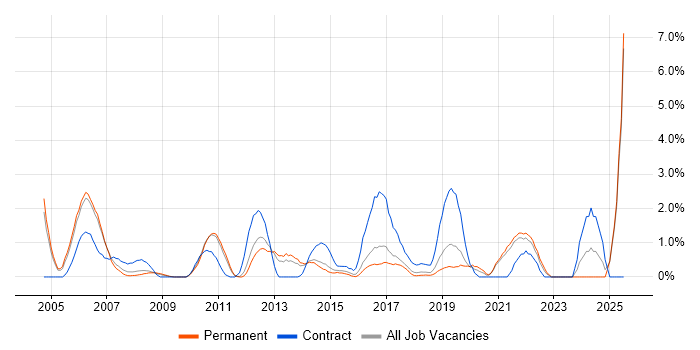 Job vacancy trend for Customer Insight in Maidenhead