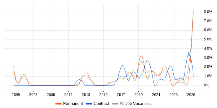 Job vacancy trend for Data Analytics in Maidenhead Job vacancy trend for Data Analytics in Maidenhead