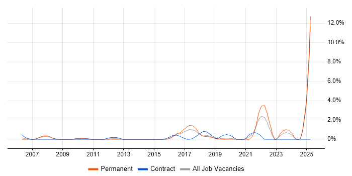 Job vacancy trend for Data Collection in Maidenhead Job vacancy trend for Data Collection in Maidenhead