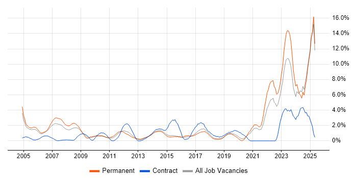 Job vacancy trend for Data Management in Maidenhead Job vacancy trend for Data Management in Maidenhead