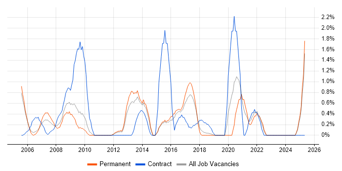 Job vacancy trend for Data Manager in Maidenhead Job vacancy trend for Data Manager in Maidenhead
