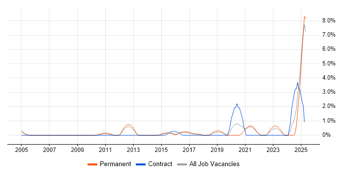 Job vacancy trend for Data Strategy in Maidenhead Job vacancy trend for Data Strategy in Maidenhead