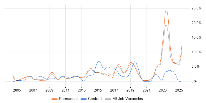 Job vacancy trend for Decision-Making in Maidenhead Job vacancy trend for Decision-Making in Maidenhead