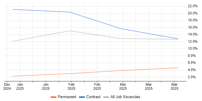 Job vacancy trend for Generative AI in Maidenhead Job vacancy trend for Generative AI in Maidenhead