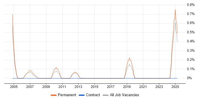Job vacancy trend for Lead Software Developer in Maidenhead Job vacancy trend for Lead Software Developer in Maidenhead