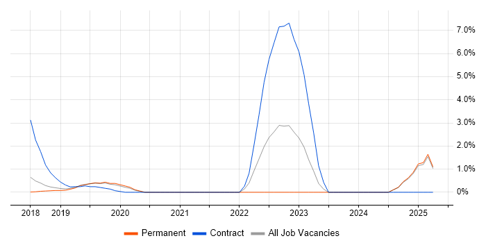 Job vacancy trend for Lightning Web Components in Maidenhead Job vacancy trend for Lightning Web Components in Maidenhead