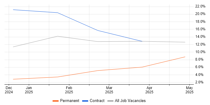 Job vacancy trend for LLM in Maidenhead Job vacancy trend for LLM in Maidenhead
