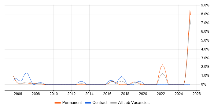 Job vacancy trend for Metadata Management in Maidenhead Job vacancy trend for Metadata Management in Maidenhead