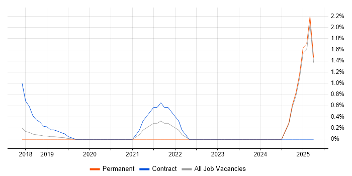 Job vacancy trend for Natural Language Processing in Maidenhead Job vacancy trend for Natural Language Processing in Maidenhead