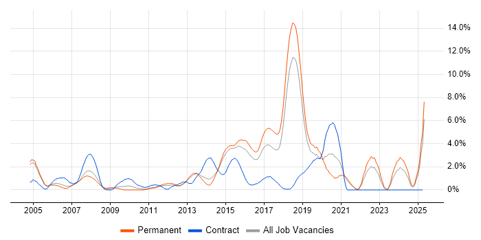 Job vacancy trend for Problem Management in Maidenhead Job vacancy trend for Problem Management in Maidenhead