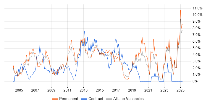 Job vacancy trend for Retail in Maidenhead Job vacancy trend for Retail in Maidenhead
