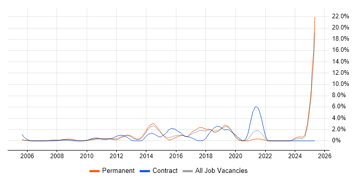 Job vacancy trend for Thought Leadership in Maidenhead Job vacancy trend for Thought Leadership in Maidenhead