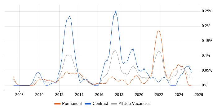 Job vacancy trend for Monetization in Berkshire Job vacancy trend for Monetization in Berkshire