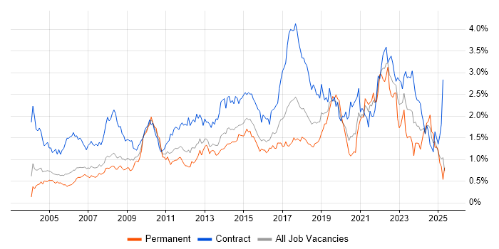 Job vacancy trend for Microsoft PowerPoint in Berkshire Job vacancy trend for Microsoft PowerPoint in Berkshire