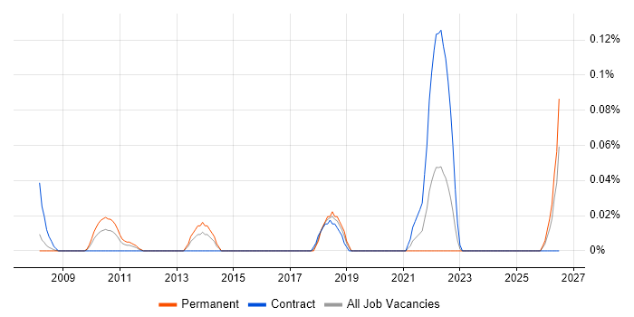 Optoelectronics job vacancy trend in Berkshire
