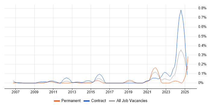 Job vacancy trend for Portfolio Analyst in Berkshire Job vacancy trend for Portfolio Analyst in Berkshire