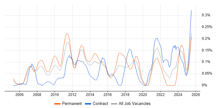 Job vacancy trend for Portfolio Manager in Berkshire Job vacancy trend for Portfolio Manager in Berkshire