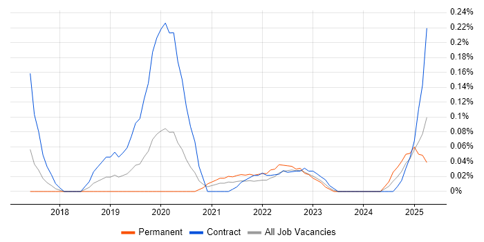 Job vacancy trend for Power BI Engineer in Berkshire Job vacancy trend for Power BI Engineer in Berkshire