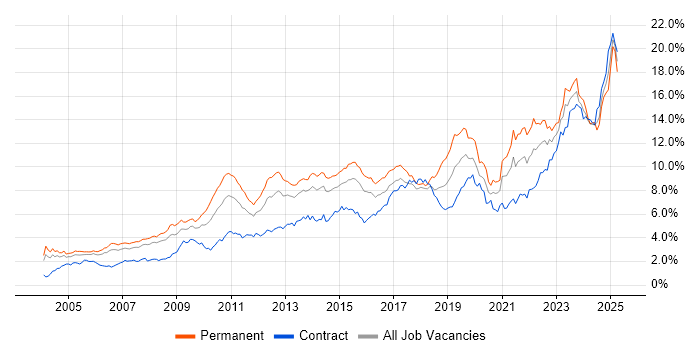Job vacancy trend for Problem-Solving in Berkshire Job vacancy trend for Problem-Solving in Berkshire