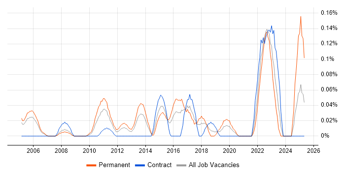 Job vacancy trend for Product Lead in Berkshire Job vacancy trend for Product Lead in Berkshire
