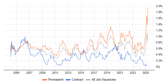 Job vacancy trend for Product Manager in Berkshire Job vacancy trend for Product Manager in Berkshire