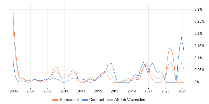 Job vacancy trend for Programme Delivery Manager in Berkshire Job vacancy trend for Programme Delivery Manager in Berkshire