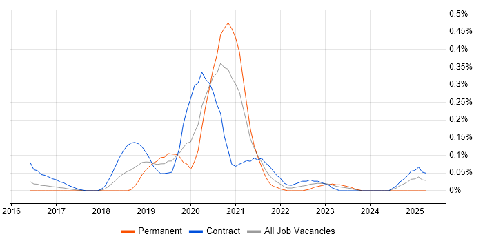 Job vacancy trend for Python Data Engineer in Berkshire Job vacancy trend for Python Data Engineer in Berkshire