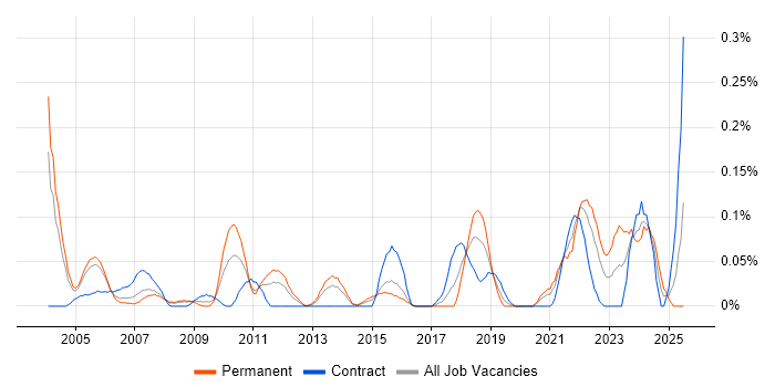 Job vacancy trend for Qualitative Research in Berkshire Job vacancy trend for Qualitative Research in Berkshire