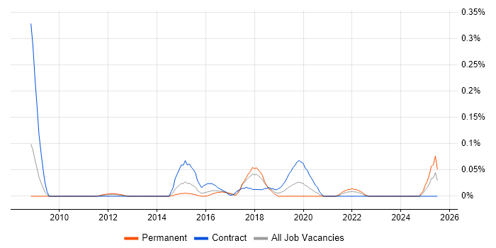 Job vacancy trend for Quote-to-Cash in Berkshire Job vacancy trend for Quote-to-Cash in Berkshire