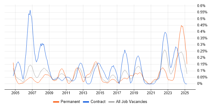 Job vacancy trend for Accounts Receivable in Reading