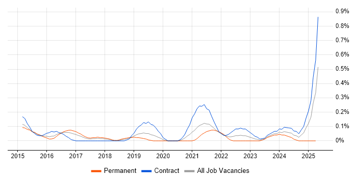 Job vacancy trend for Adobe Creative Cloud in Reading Job vacancy trend for Adobe Creative Cloud in Reading