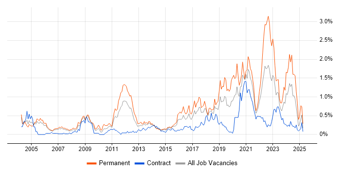 Job vacancy trend for Algorithms in Reading Job vacancy trend for Algorithms in Reading