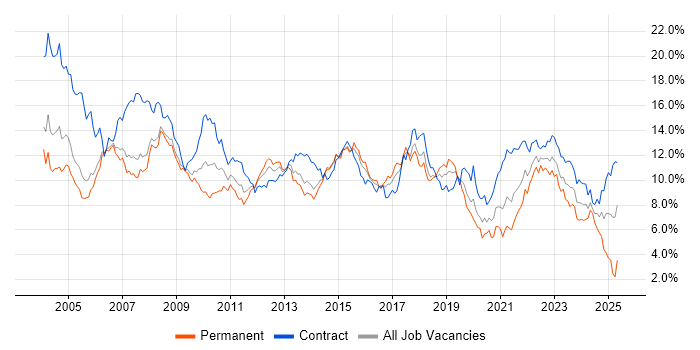 Job vacancy trend for Analyst in Reading Job vacancy trend for Analyst in Reading