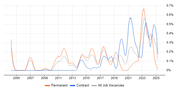 Job vacancy trend for Analytical Mindset in Reading Job vacancy trend for Analytical Mindset in Reading