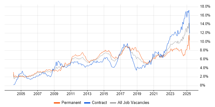 Job vacancy trend for Analytical Skills in Reading Job vacancy trend for Analytical Skills in Reading