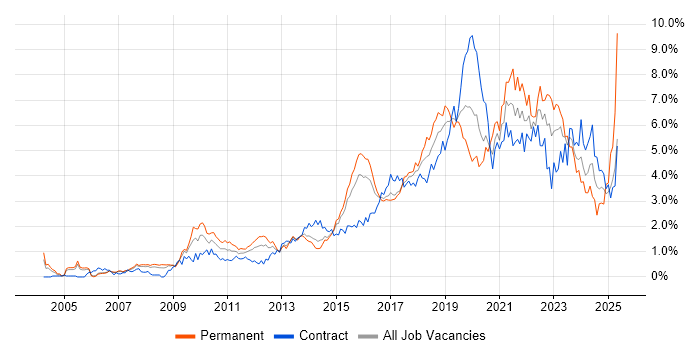 Job vacancy trend for Analytics in Reading Job vacancy trend for Analytics in Reading