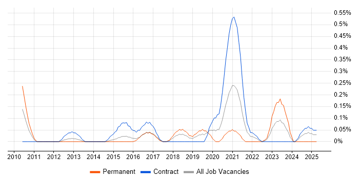 Job vacancy trend for Augmented Reality in Reading Job vacancy trend for Augmented Reality in Reading