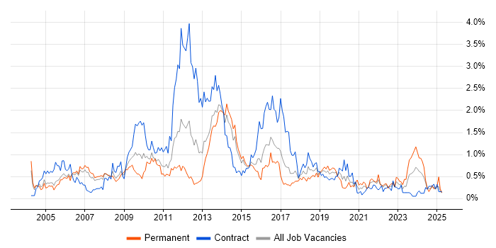 Job vacancy trend for Back Office in Reading Job vacancy trend for Back Office in Reading