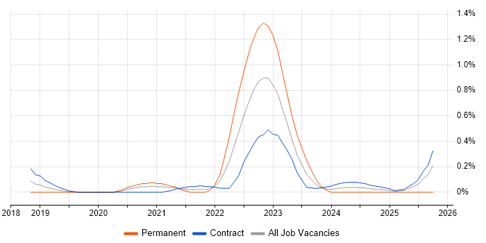 Blue Team job vacancy trend in Reading Blue Team job vacancy trend in Reading