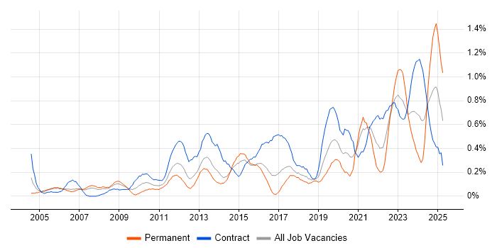 Job vacancy trend for Conflict Resolution in Reading Job vacancy trend for Conflict Resolution in Reading