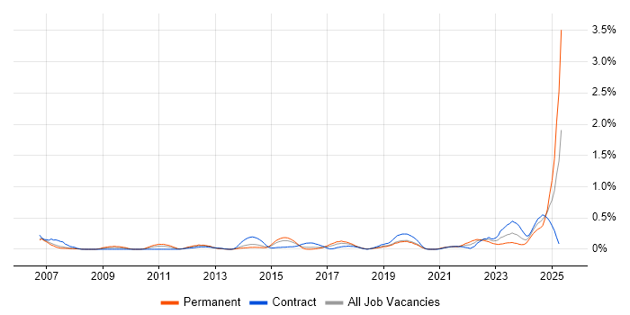Job vacancy trend for Customer Acquisition in Reading Job vacancy trend for Customer Acquisition in Reading