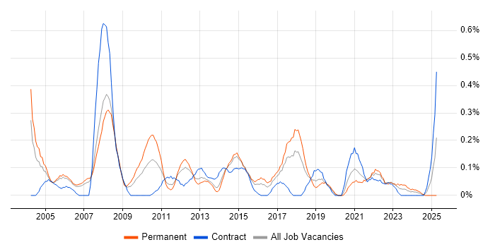 Job vacancy trend for Customer Analyst in Reading Job vacancy trend for Customer Analyst in Reading