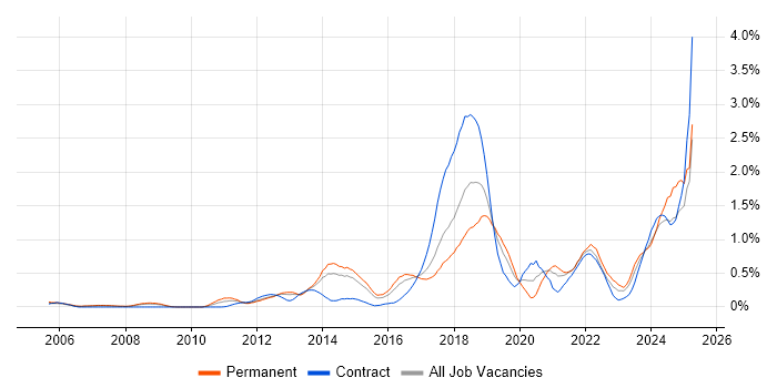 Job vacancy trend for Customer-Centricity in Reading Job vacancy trend for Customer-Centricity in Reading