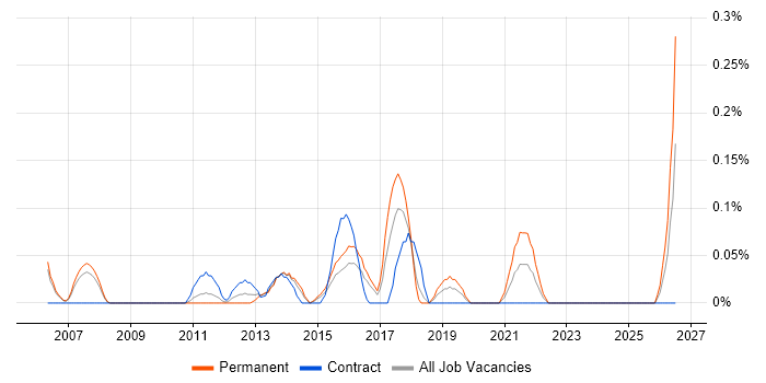 Customer Executive job vacancy trend in Reading