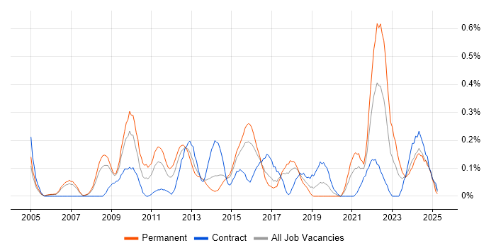 Job vacancy trend for Customer Insight in Reading Job vacancy trend for Customer Insight in Reading