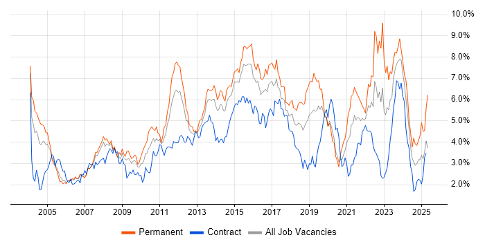 Job vacancy trend for Customer Service in Reading Job vacancy trend for Customer Service in Reading