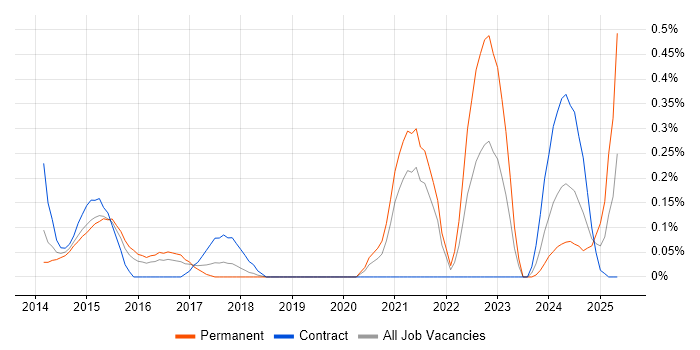 Job vacancy trend for Cyber Intelligence in Reading Job vacancy trend for Cyber Intelligence in Reading