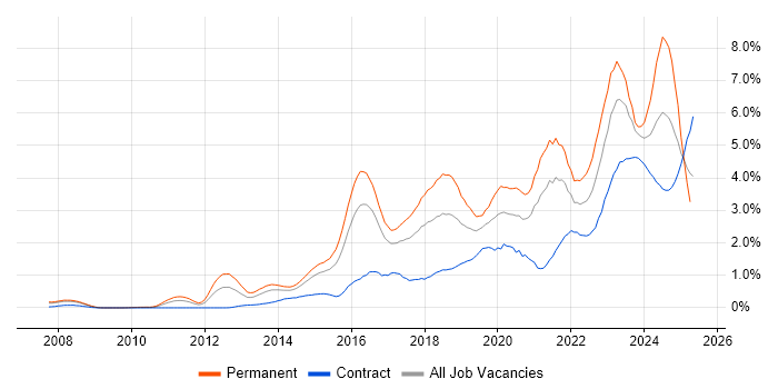 Job vacancy trend for Cybersecurity in Reading Job vacancy trend for Cybersecurity in Reading