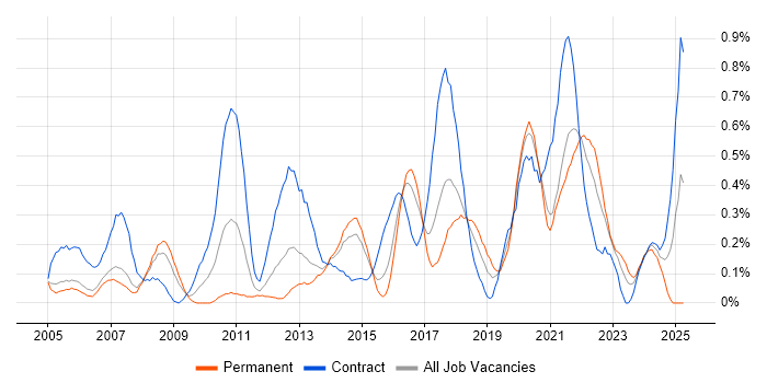 Job vacancy trend for Data Collection in Reading Job vacancy trend for Data Collection in Reading